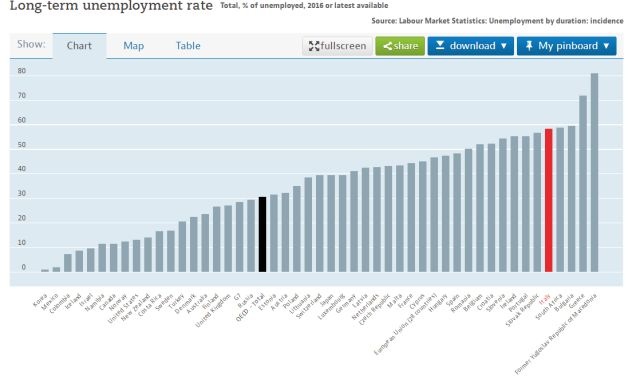 25年了，意大利人怎么还信贝卢斯科尼？