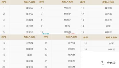 365鏄撹捶鎬庝箞澶囨,365鏄撹捶妗堟儏閫氭姤