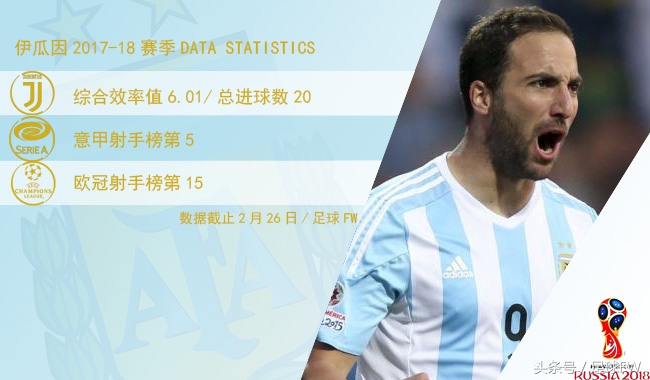 2018世界杯球队巡礼克罗地亚,2018世界杯阿根廷巡礼