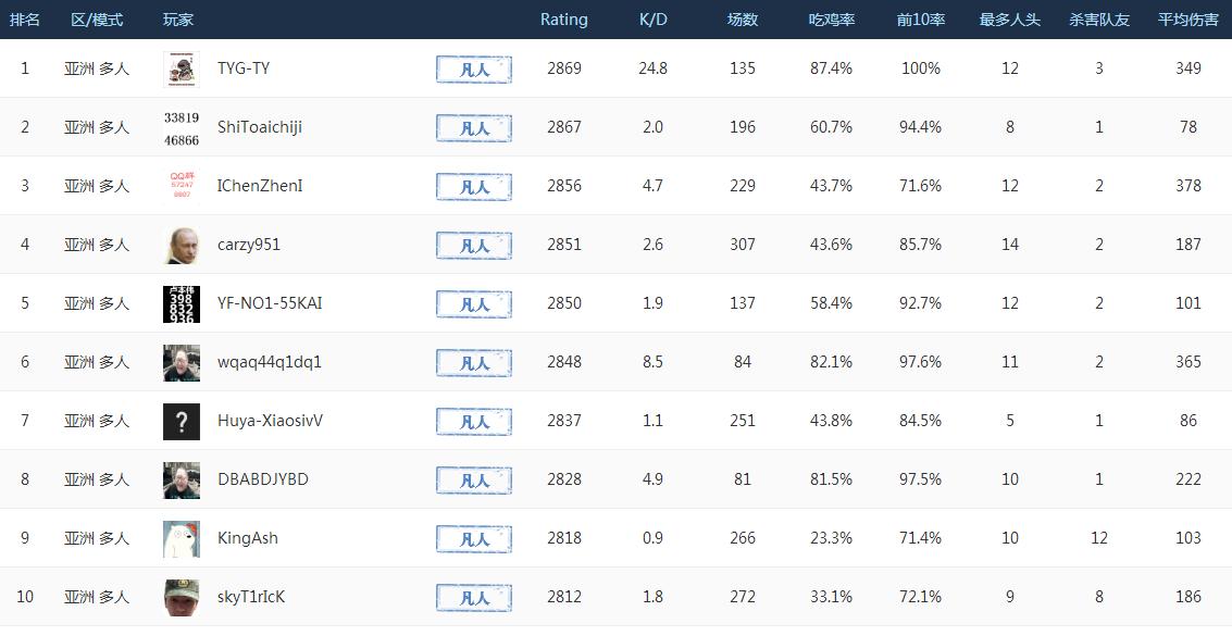 绝地求生国际服和和平精英谁更强,绝地求生国际服s15赛季大爆料
