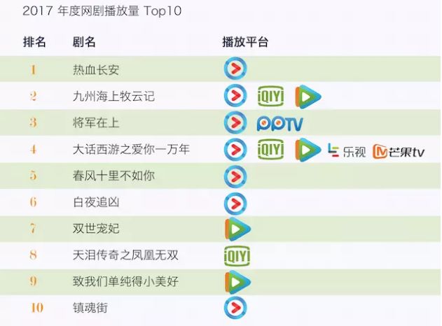 爱奇艺一年亏损多少,爱奇艺年亏损多少