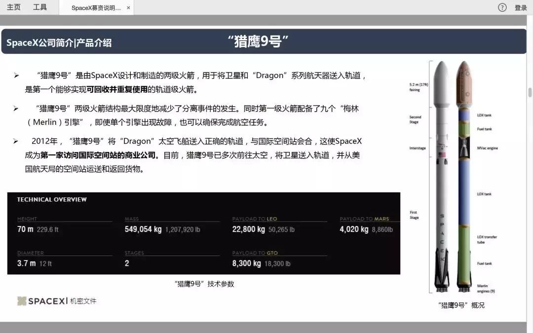 马斯克公布spacex营收,马斯克的spacex最新估值分析