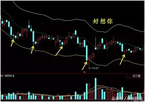 股市ene指标,ene指标妖股