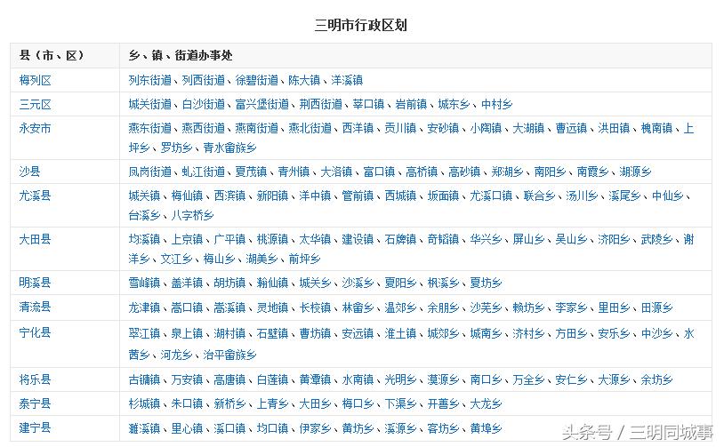 三明游玩攻略三明北,三明市旅游景点