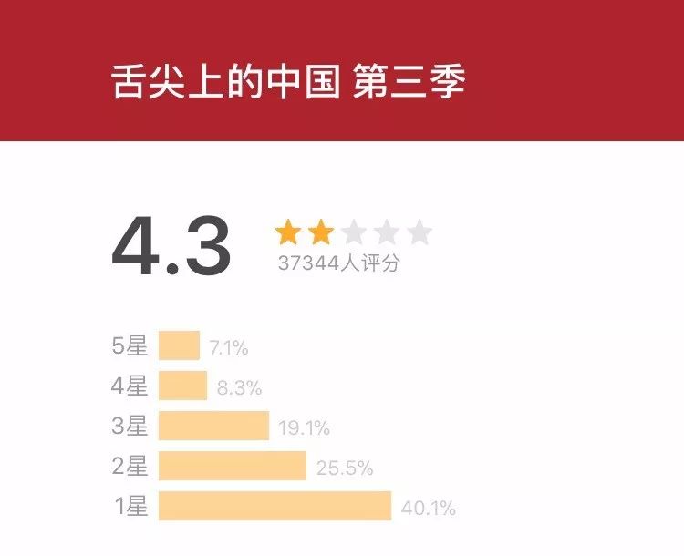 鑸屽皷3鍥炲簲璐ㄧ枒灏辩畻鍐掗櫓涔熻鍒涙柊,鑸屽皷3澶辨湜鍥為【