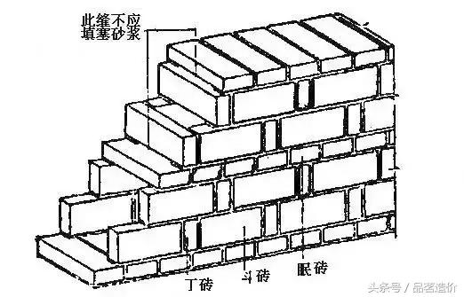 确定砖和砂浆用量怎么算砖净用量,砂浆配合比怎么计算每盘用量