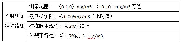 zrpm2000扬尘在线监测仪,扬尘在线监测仪用流量