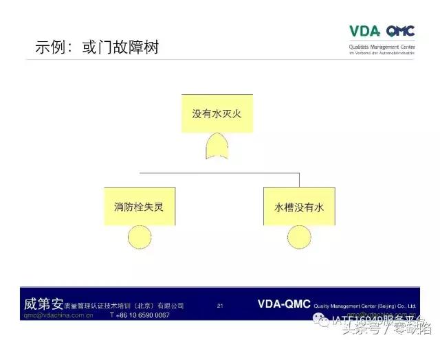 关于故障树分析,故障树分析是什么逻辑