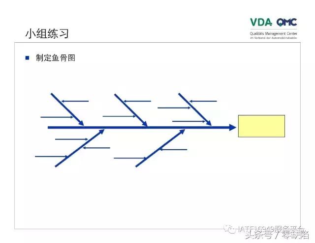 关于故障树分析,故障树分析是什么逻辑