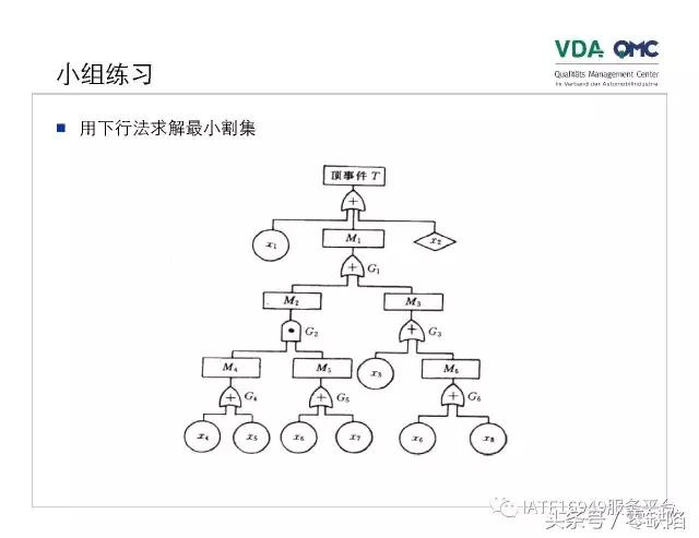 关于故障树分析,故障树分析是什么逻辑