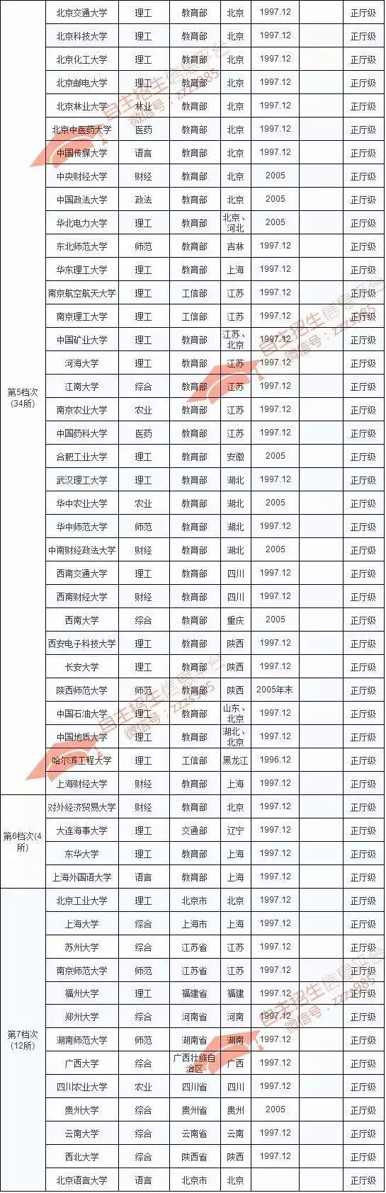 2018自主招生需要的条件,2018年自主招生什么时候出成绩