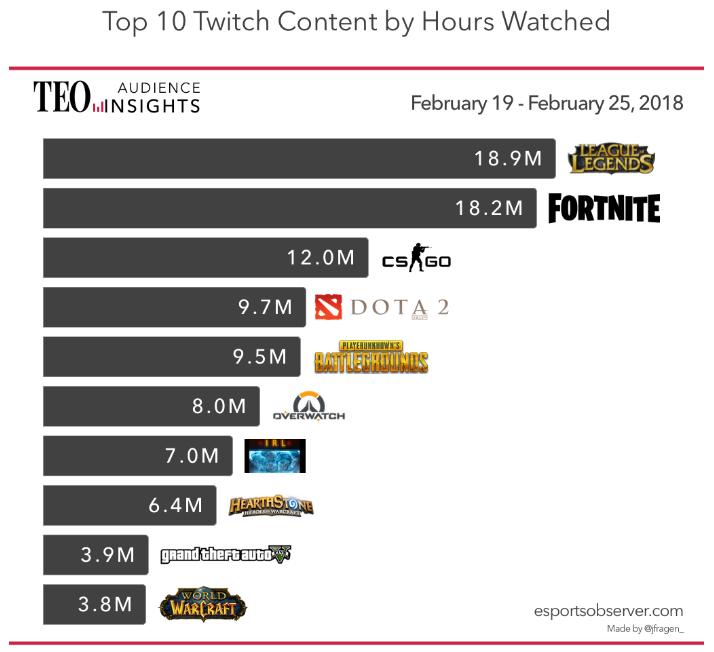 国外lol直播,国外主播直播lol
