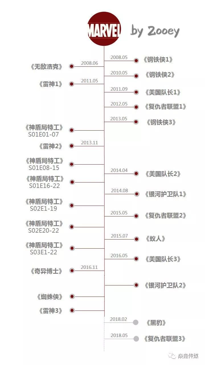 新漫威英雄黑豹观影,漫威观影顺序黑豹