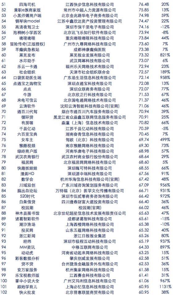 中国成长好应用4周报，《银联钱包管家》体验领军