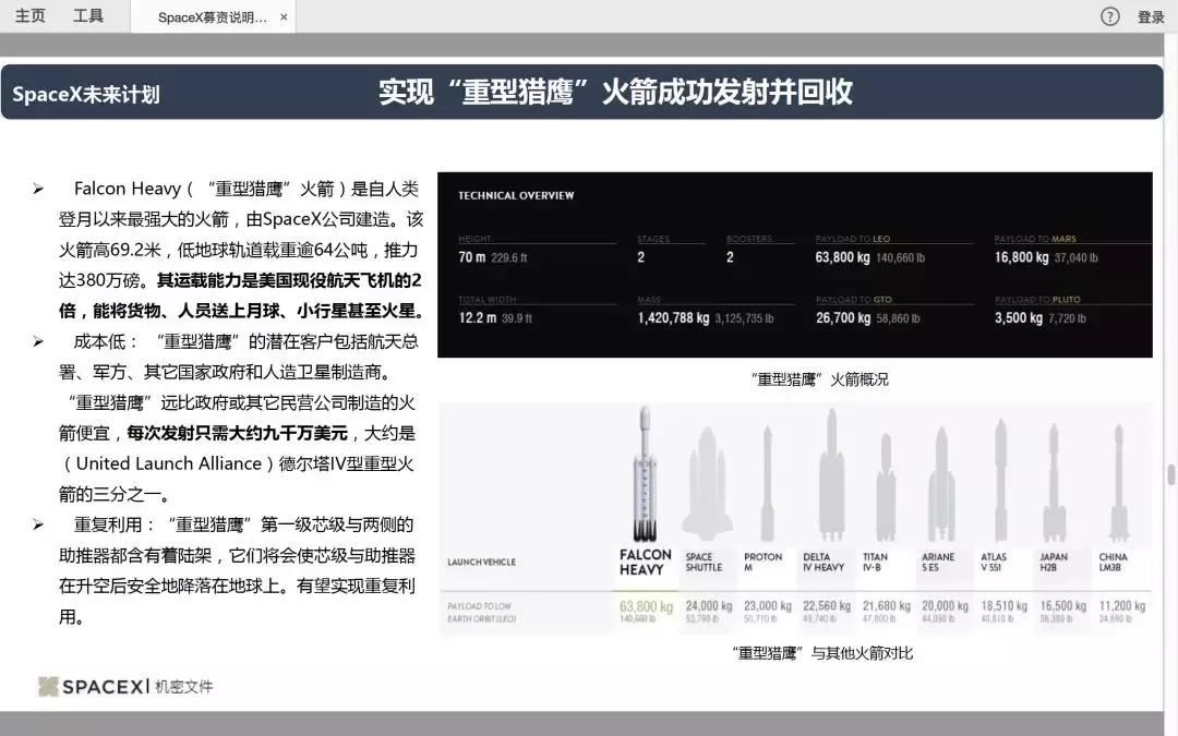 马斯克公布spacex营收,马斯克的spacex最新估值分析