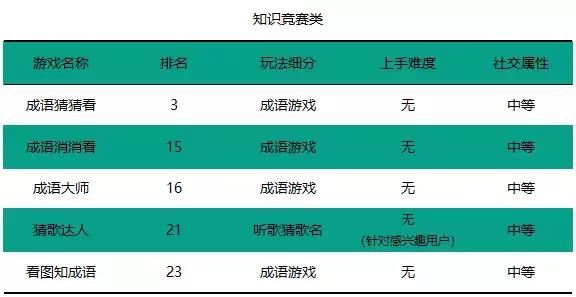 春节微信小游戏,新上线的微信小游戏有什么
