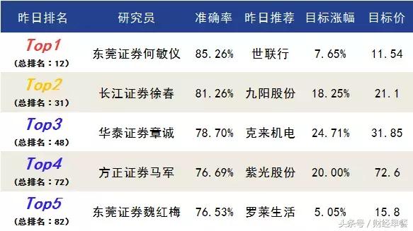 量化交易有利于超跌反弹,量化交易影响股市大涨