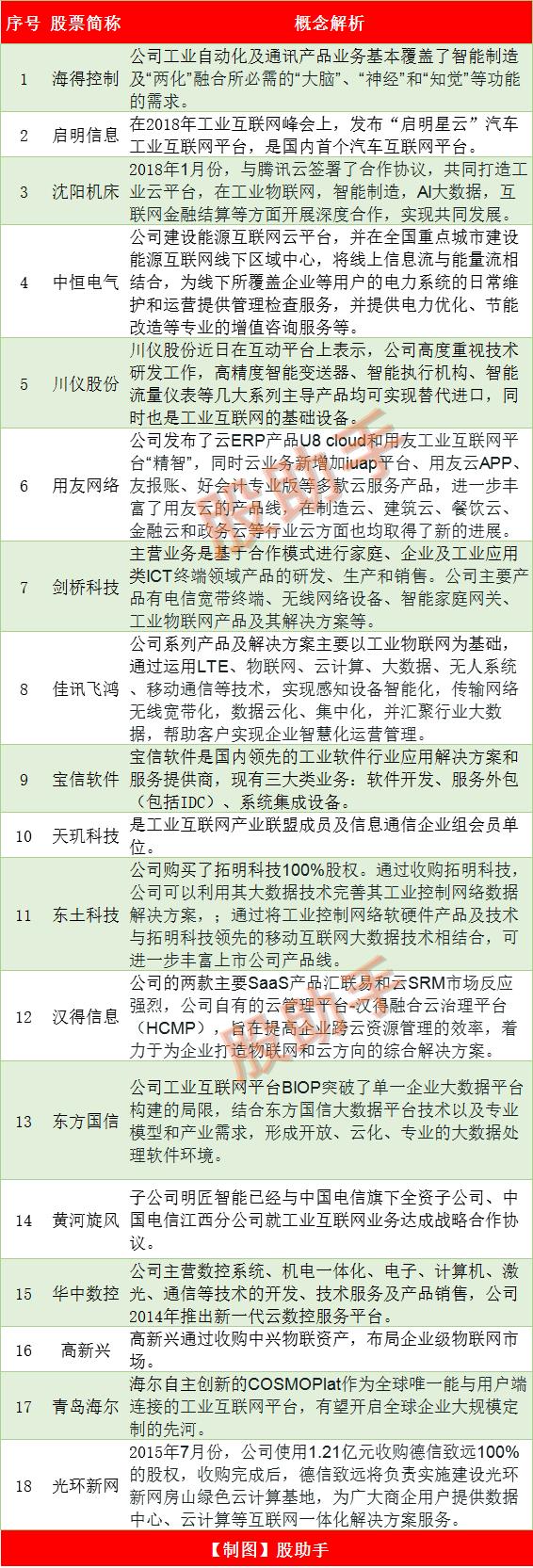 富士康工业互联网股,富士康工业互联网概念股