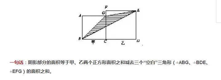 小学数学求图形的面积的方法,小学数学图形求阴影面积解题技巧