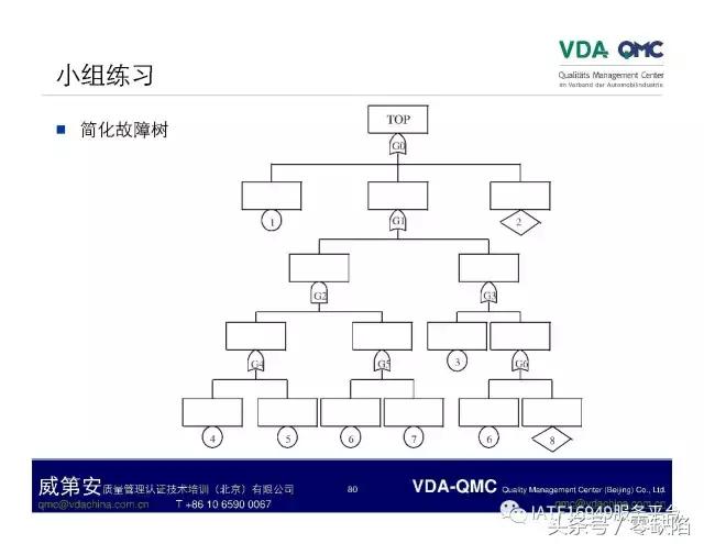 关于故障树分析,故障树分析是什么逻辑