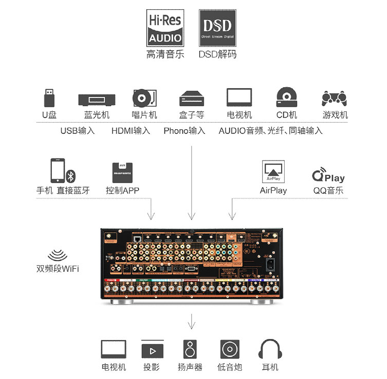 马兰士hifi合并功放推荐,马兰士8声道后级功放