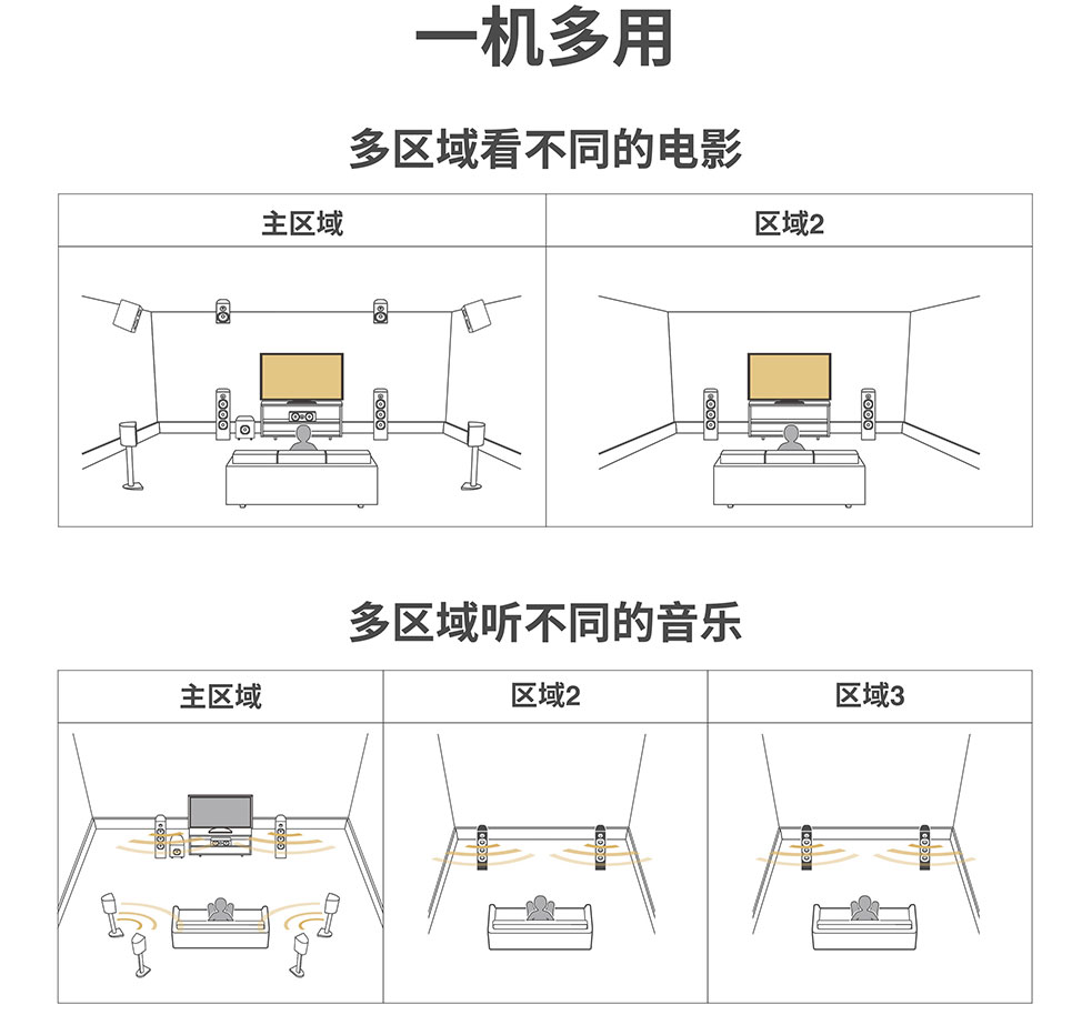 马兰士hifi合并功放推荐,马兰士8声道后级功放
