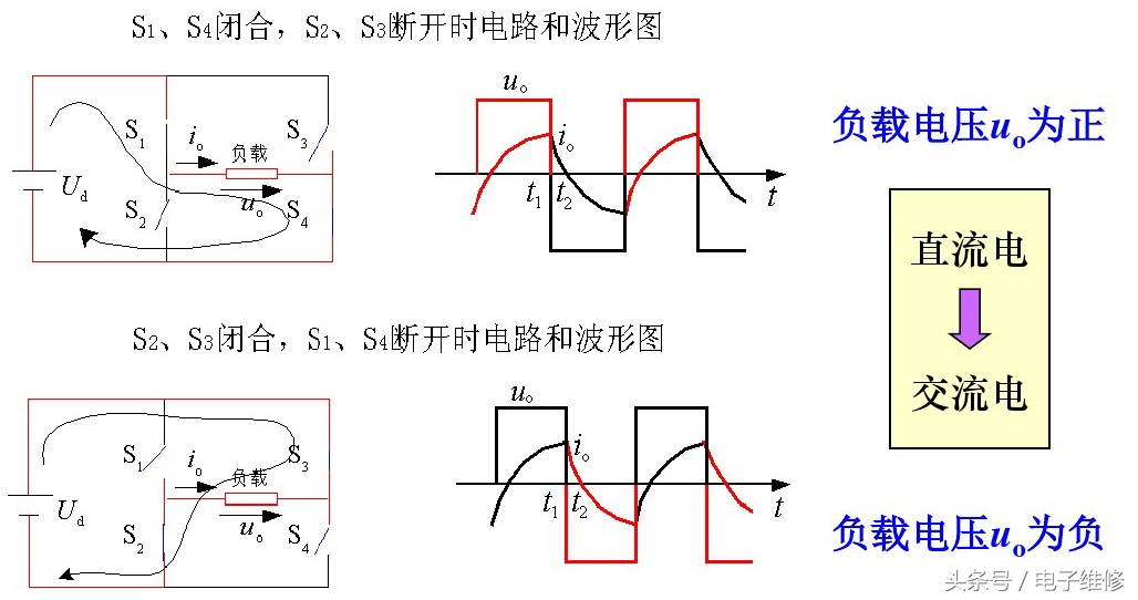 什么是逆变器发电,什么是逆变器工作原理