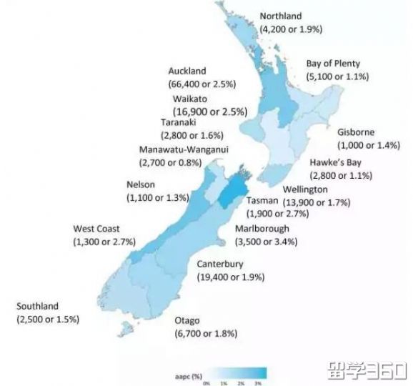 新西兰长期技能紧缺职业列表,新西兰十大长期紧缺职业