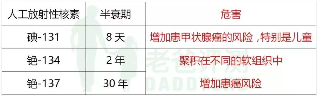 哪个牌子的蓝莓酱健康安全,老爸评测放射性蓝莓酱