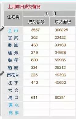 金茂府南京去化,南京新房去化