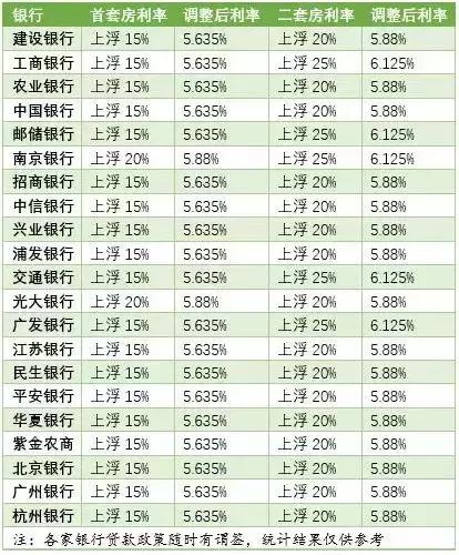 金茂府南京去化,南京新房去化
