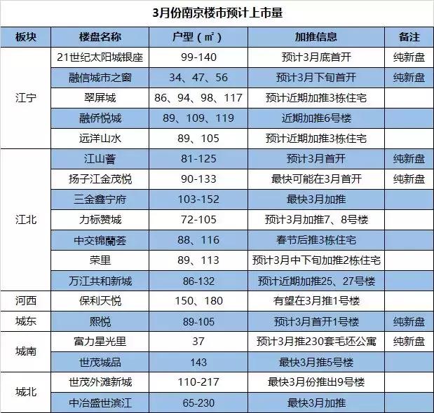 金茂府南京去化,南京新房去化