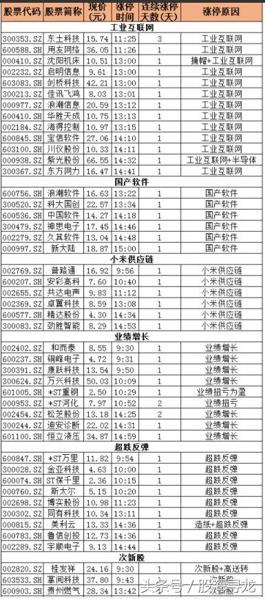 创业板大涨近4%后市又该如何,创业板连续大涨说明什么