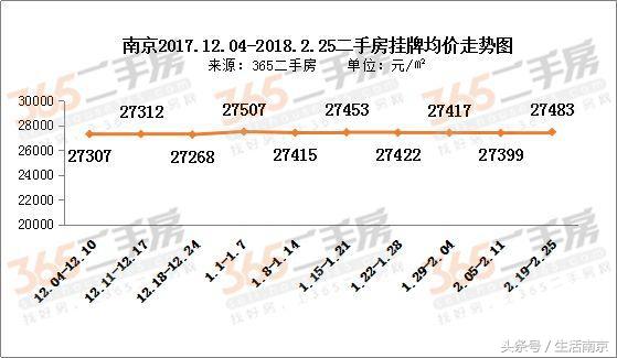 河西核心区的房子价格,河西中部的房价