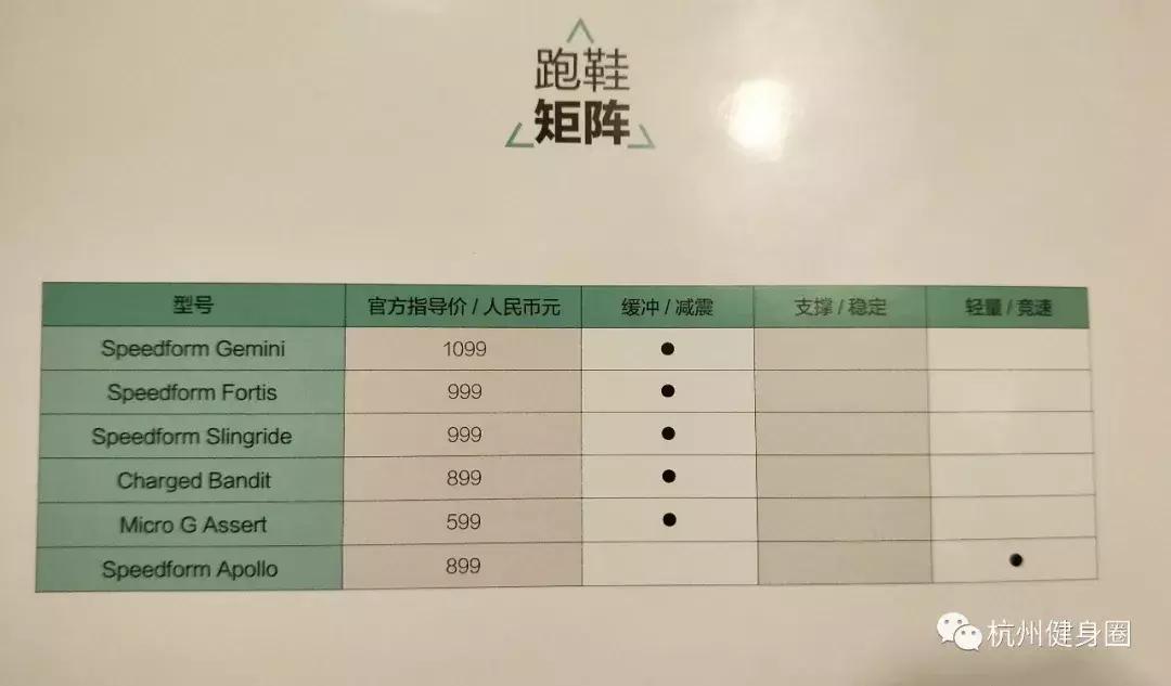 如何挑选一双最适合自己的跑鞋,如何选适合自己的跑鞋