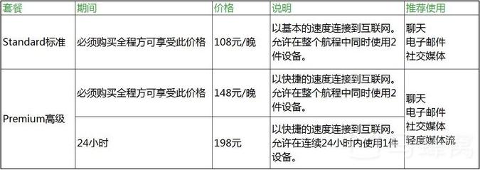 邮轮最佳wifi,邮轮wifi使用费用