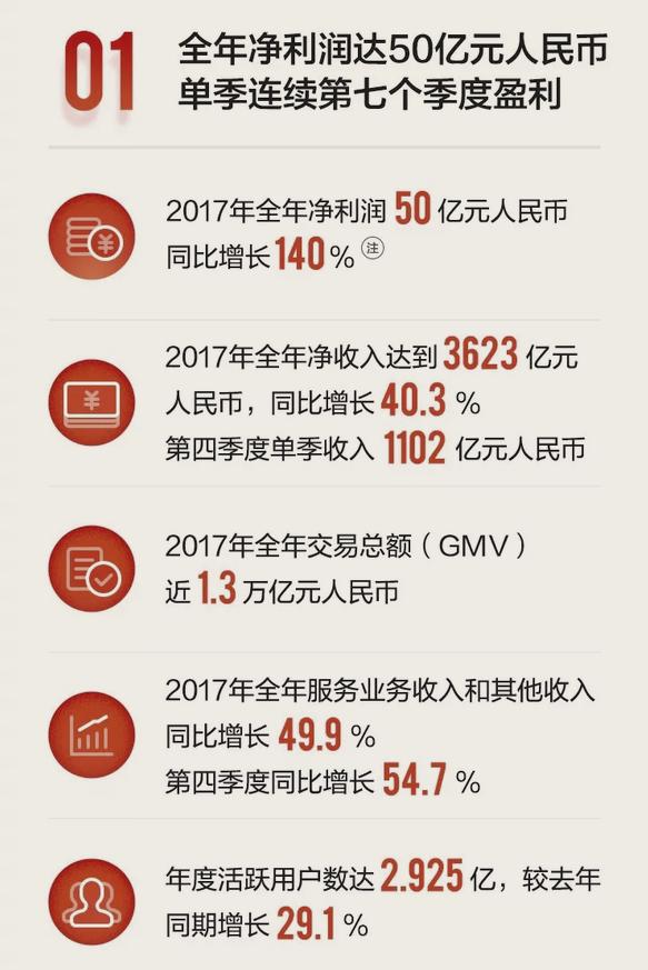 京东自营为什么要加运费呢,京东为什么要涨运费