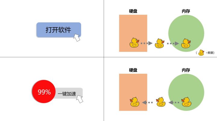 你对足球了解多少,加速球是什么