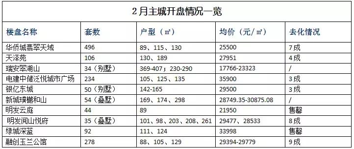 金茂府南京去化,南京新房去化