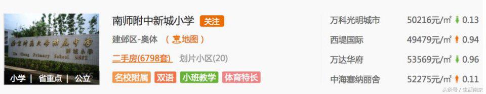 河西核心区的房子价格,河西中部的房价