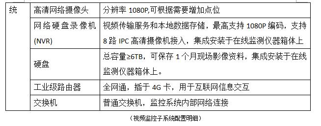 zrpm2000扬尘在线监测仪,扬尘在线监测仪用流量