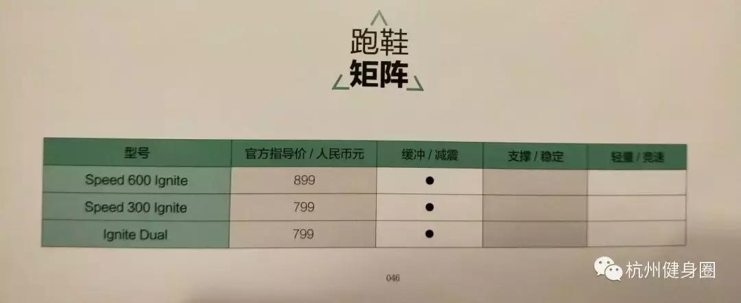 如何挑选一双最适合自己的跑鞋,如何选适合自己的跑鞋