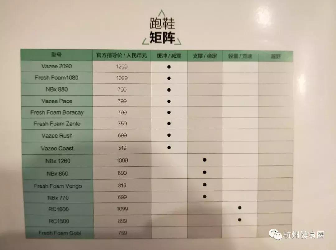 如何挑选一双最适合自己的跑鞋,如何选适合自己的跑鞋