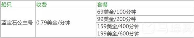 邮轮最佳wifi,邮轮wifi使用费用