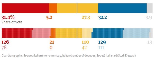 25年了，意大利人怎么还信贝卢斯科尼？