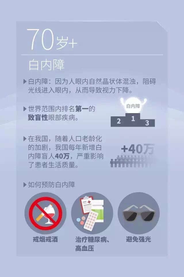 浙二医院眼科中心哪个专家好,浙二医院眼科哪个医生比较靠谱