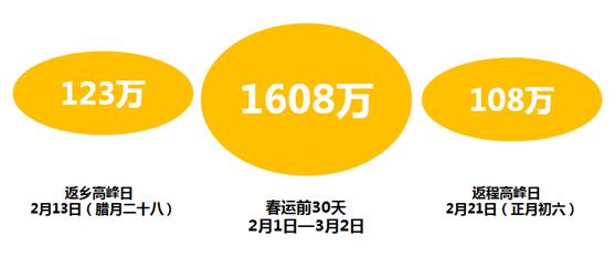 嘀嗒出行顺风车1加1订单,嘀嗒出行顺风车长什么样子