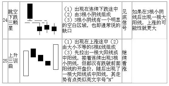 50张图弄懂所有k线形态建议收藏,50张图片排版布局