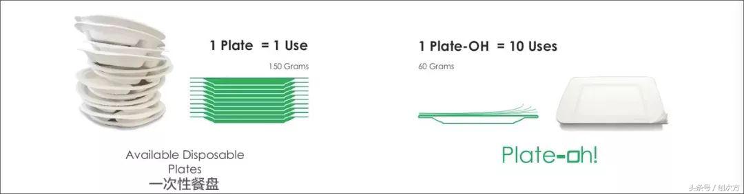 一次性碗利用改造,一次性碗改造成新的东西
