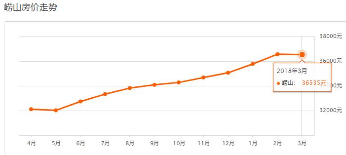 2021青岛房价最高的100个小区,青岛西海岸新区2022年新楼盘房价